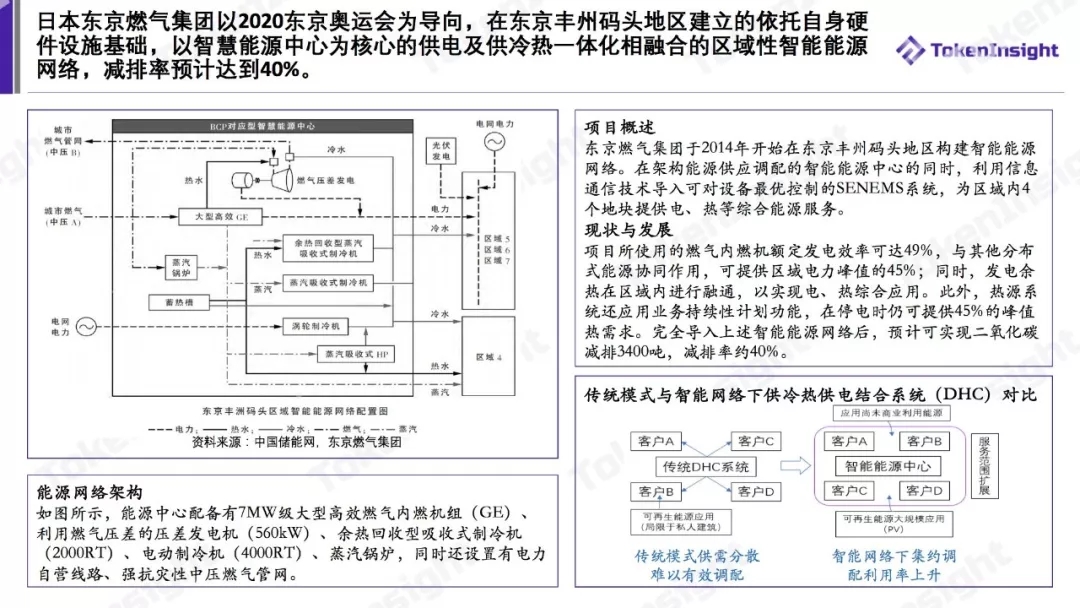 泛在電力物聯(lián)網案例研究
