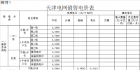 天津：一般工商業(yè)及輸配電價(jià)每千瓦時(shí)降低2.29分