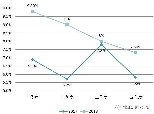 《中國能源大數據報告（2019）》：全社會用電量增長8.5% 增速創(chuàng)近七年新高