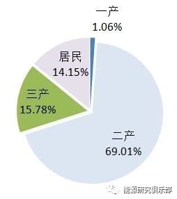 《中國能源大數據報告（2019）》：全社會用電量增長8.5% 增速創(chuàng)近七年新高
