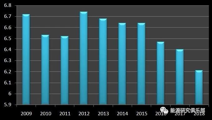 《中國(guó)能源大數(shù)據(jù)報(bào)告（2019）》：全社會(huì)用電量增長(zhǎng)8.5% 增速創(chuàng)近七年新高