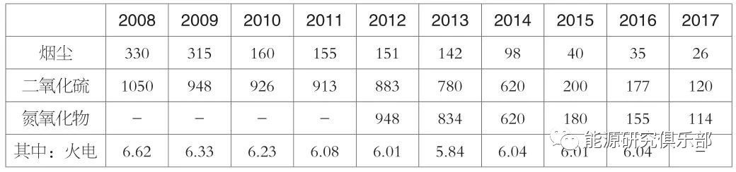《中國(guó)能源大數(shù)據(jù)報(bào)告（2019）》：全社會(huì)用電量增長(zhǎng)8.5% 增速創(chuàng)近七年新高