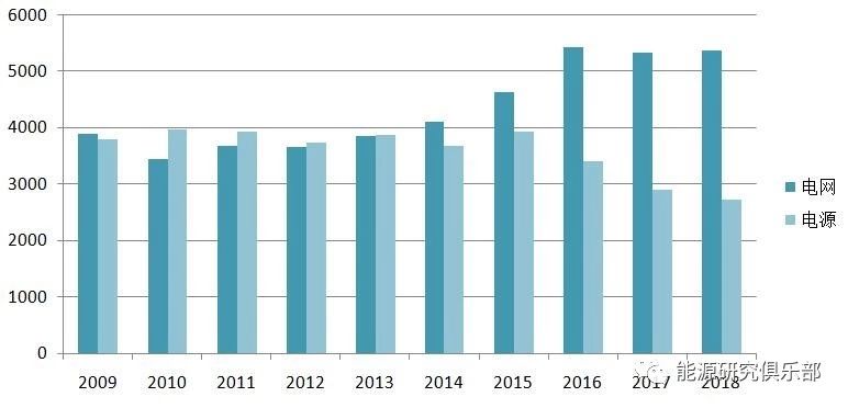 《中國(guó)能源大數(shù)據(jù)報(bào)告（2019）》：全社會(huì)用電量增長(zhǎng)8.5% 增速創(chuàng)近七年新高