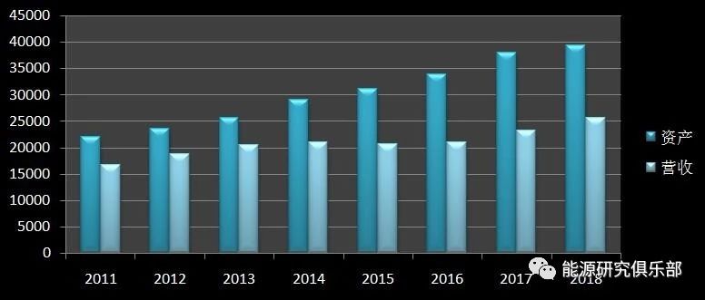 《中國能源大數(shù)據(jù)報(bào)告（2019）》：全社會(huì)用電量增長8.5% 增速創(chuàng)近七年新高