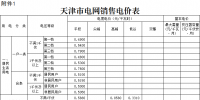 天津第二次降電價！一般工商業(yè)及其他用電銷售電價平均降5.09分/千瓦時