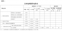江西第二次降電價！一般工商業(yè)及其它用電類別各電壓等級輸配電價下調(diào)4.77分/千瓦時
