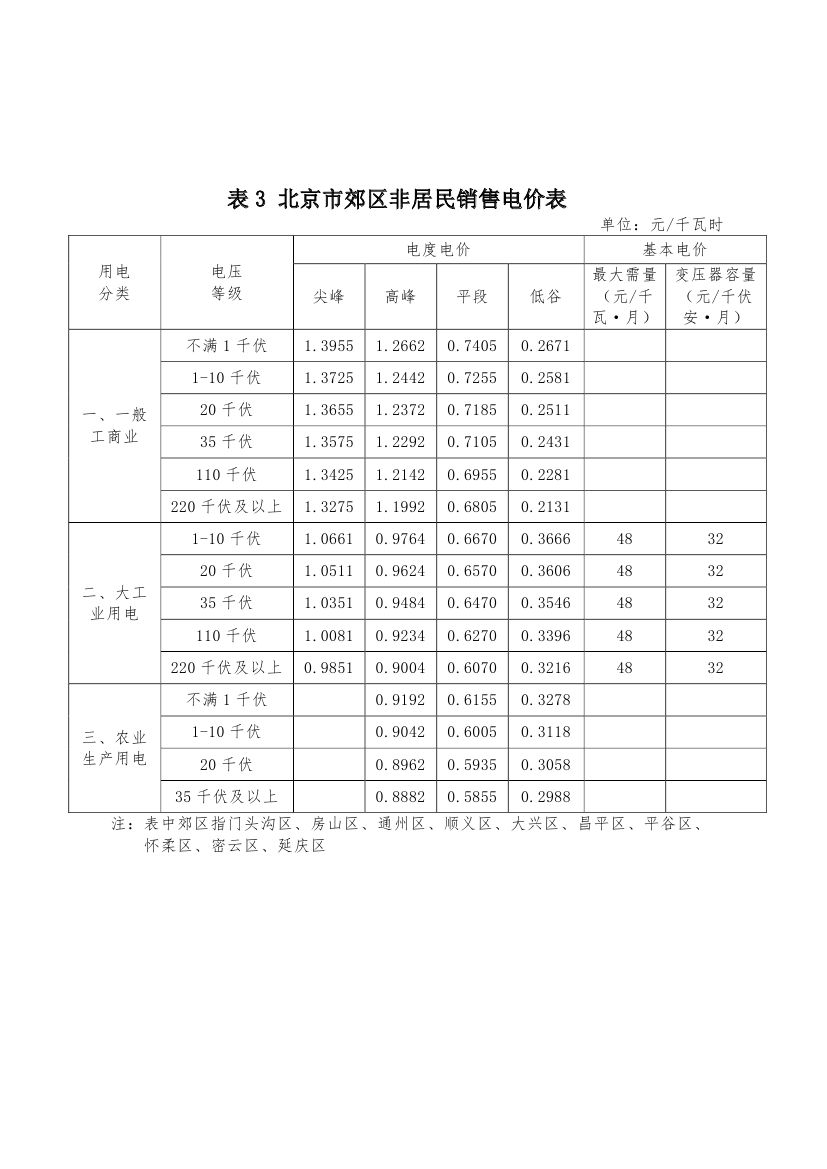 北京第二次降電價！一般工商業(yè)用戶電度電價（除低谷時段外）下調(diào)2.63分/千瓦時