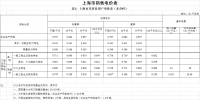上海第二次降電價！<font color=