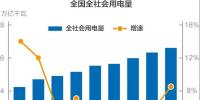 謎一樣的用電量增速？我國(guó)過去十年用電量低速增長(zhǎng)的啟示！