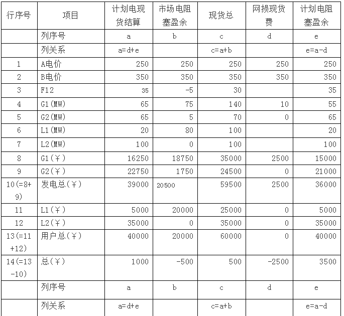 廣東現(xiàn)貨市場