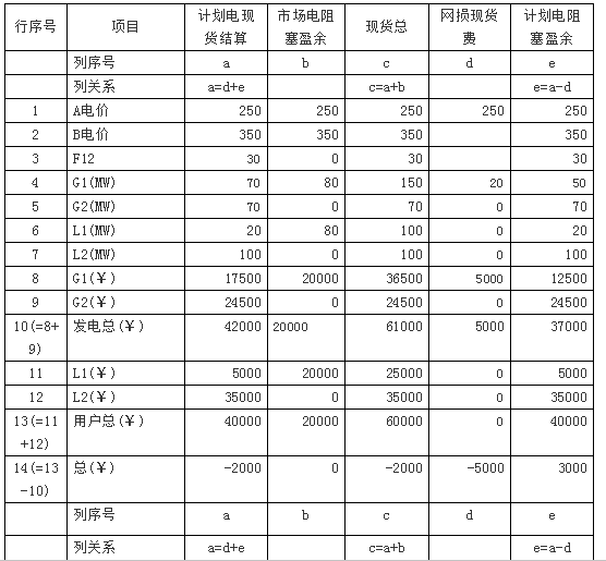 廣東現(xiàn)貨市場