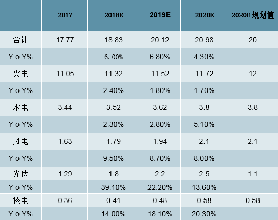 2019年中國全社會用電量分析及預(yù)測