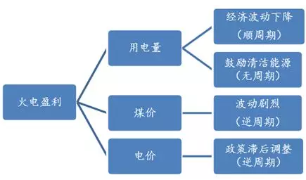 電力市場(chǎng)用戶多了 發(fā)電企業(yè)利潤(rùn)誰(shuí)來(lái)決定？