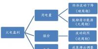 電力市場(chǎng)用戶多了 發(fā)電企業(yè)利潤(rùn)誰(shuí)來(lái)決定？