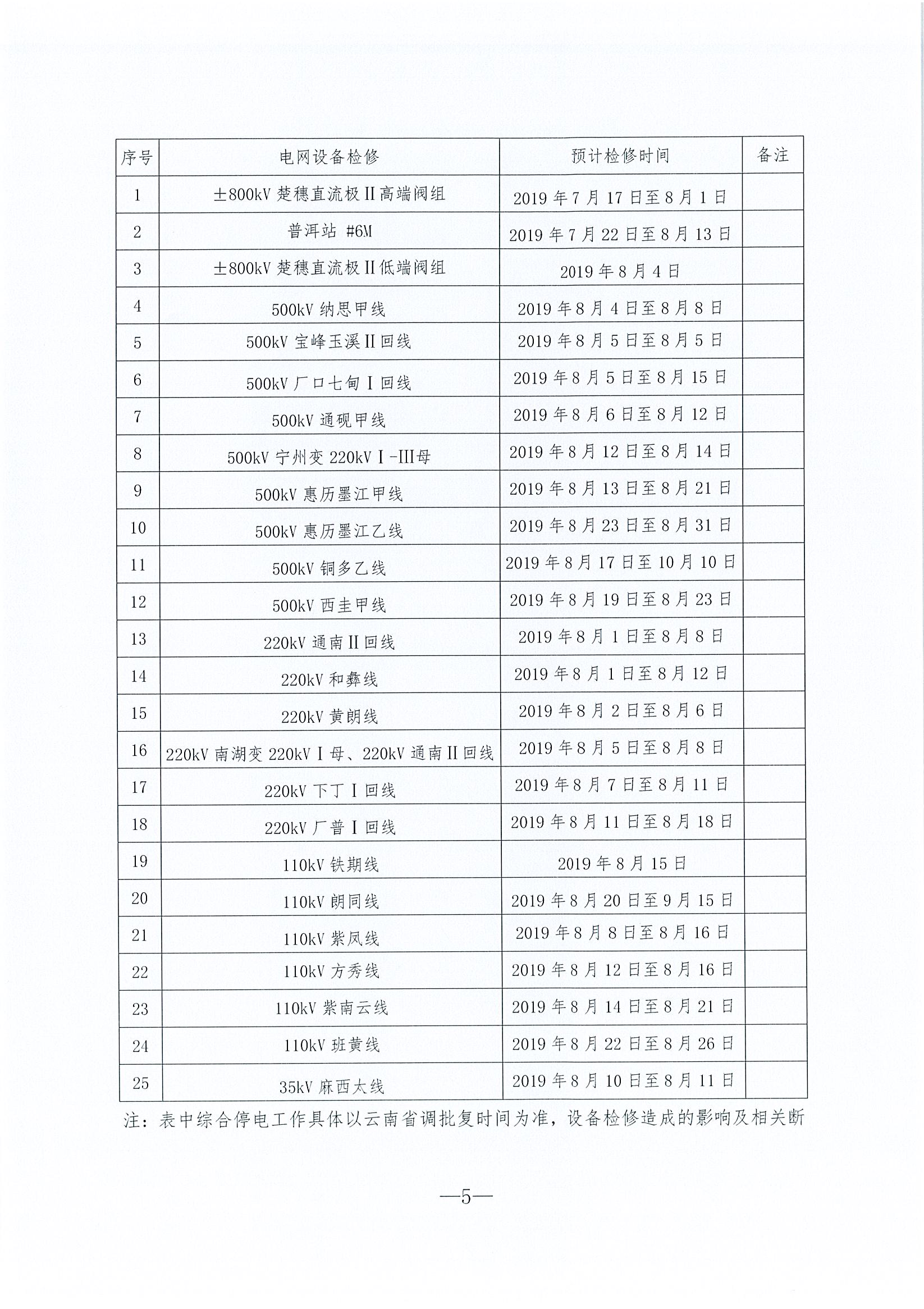2019年8月云南電力市場化交易信息披露
