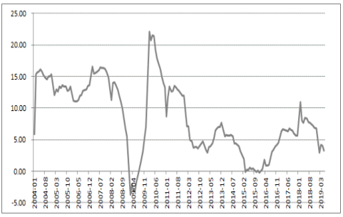 決定電力投資能力的三大主要變量：電價、用電量、管制模式