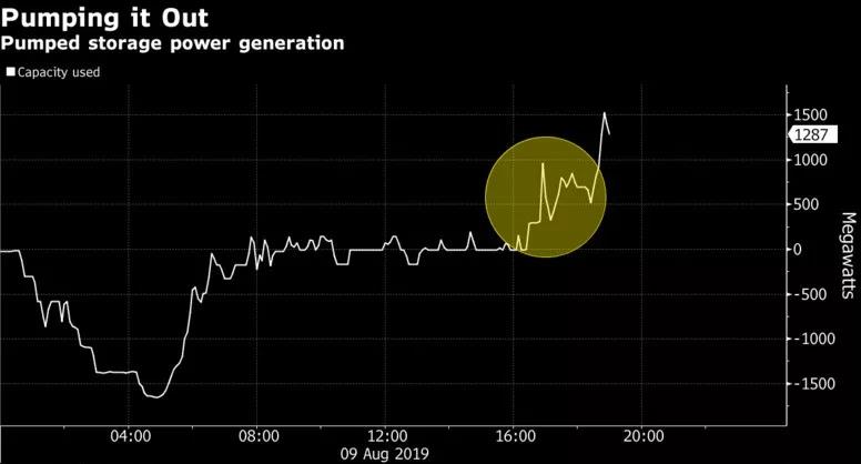英國“2019?8?9”大停電事故分析報(bào)告