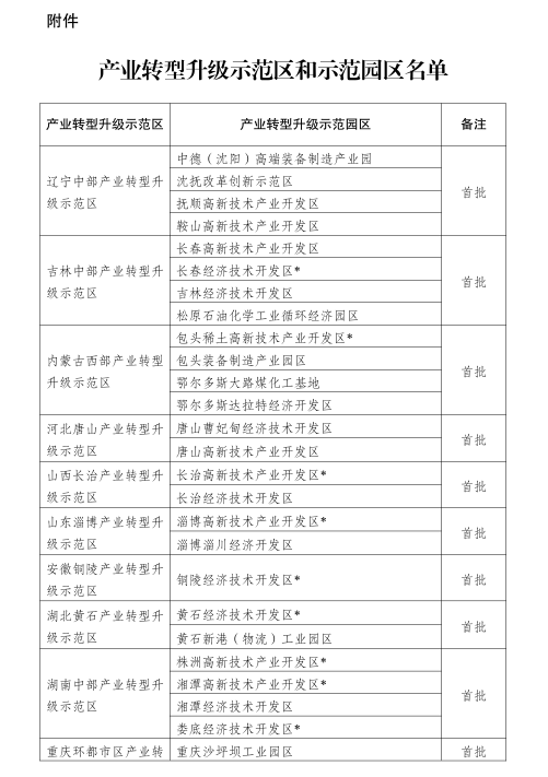 發(fā)改委進一步推進產(chǎn)業(yè)轉(zhuǎn)型升級示范區(qū)建設(shè)（附47家產(chǎn)業(yè)轉(zhuǎn)型升級示范區(qū)和示范園區(qū)名單）