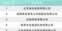 河北電力交易中心公示售電公司相關(guān)信息：12家新注冊、1家業(yè)務(wù)范圍變更、1家擬退市
