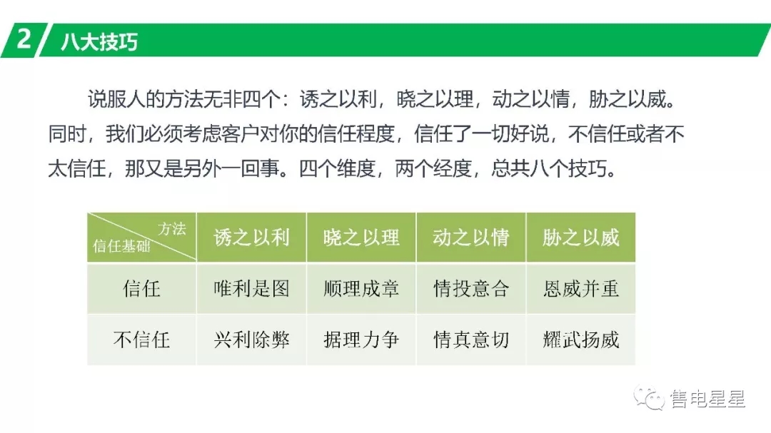 售電營(yíng)銷技巧：三大原則八大技巧