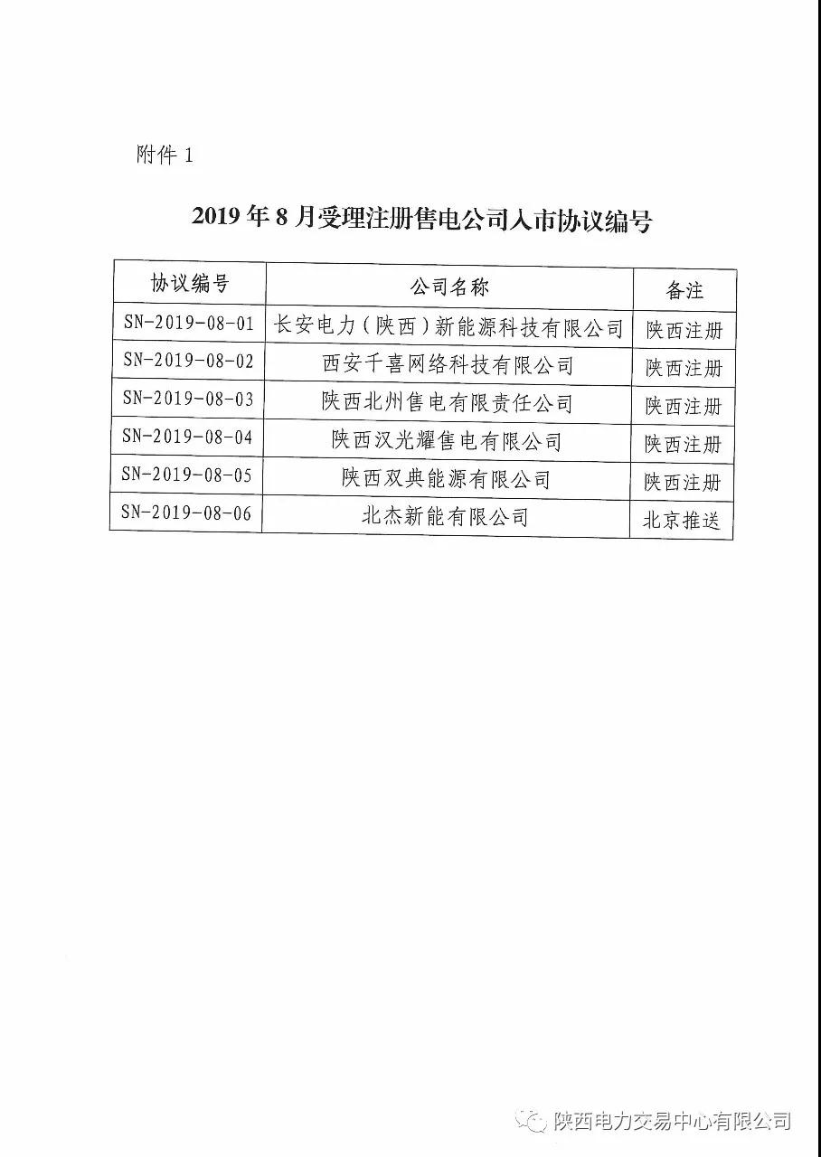 陜西開展2019年8月注冊(cè)售電公司入市協(xié)議簽訂及數(shù)字安全證書辦理綁定工作