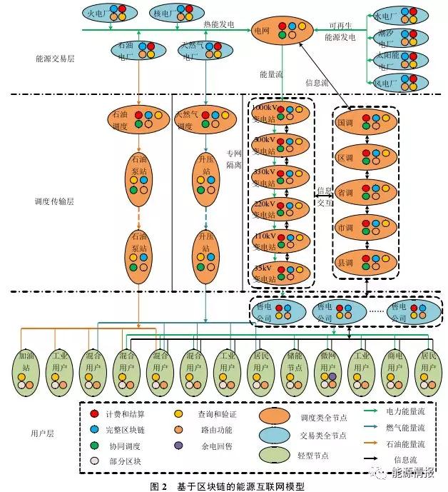 區(qū)塊鏈在能源交易與協(xié)同調(diào)度的應用前景：提升電力交易的自由度和實時響應效率