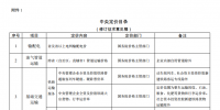  發(fā)改委《中央定價(jià)目錄》公開征意見：煤電、核電上網(wǎng)電價(jià)將視<font color=