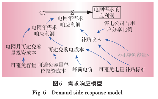 售電業(yè)務放開對電網(wǎng)企業(yè)的影響分析