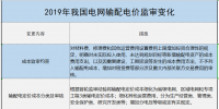 增量配電、輸配電價改革、交易中心股改……2019年我國電網(wǎng)側(cè)市場化改革的趨勢與走向