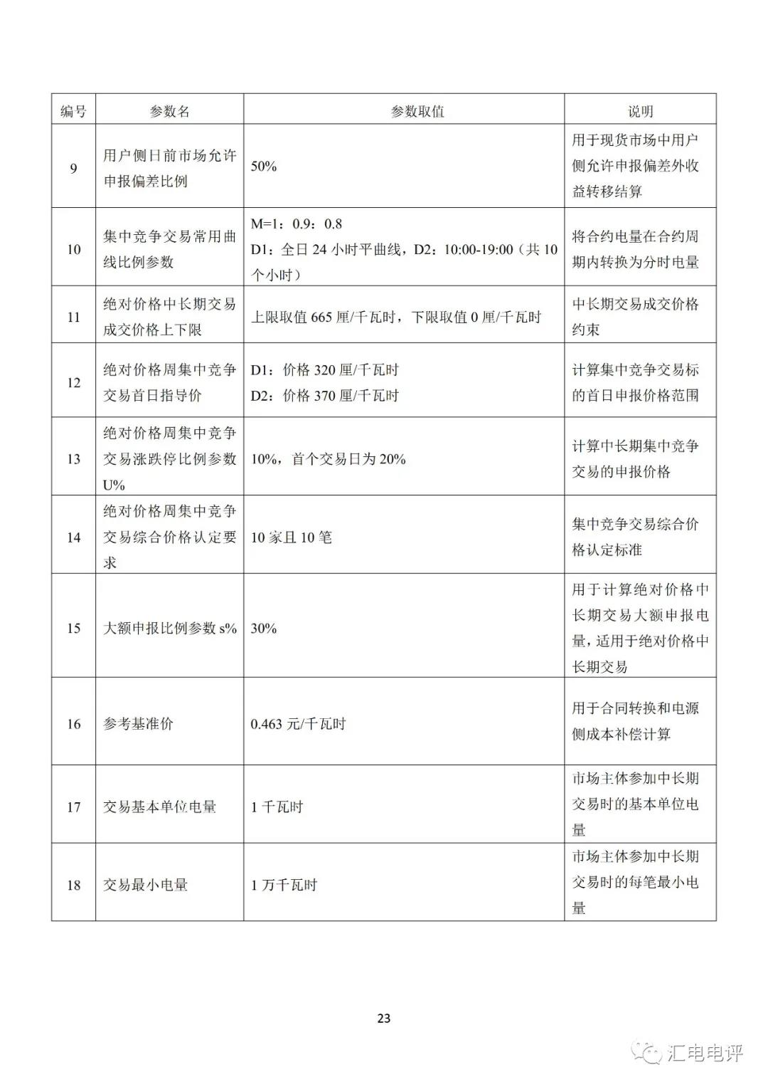 定了！廣東8月進(jìn)行電力現(xiàn)貨全月結(jié)算試運(yùn)行