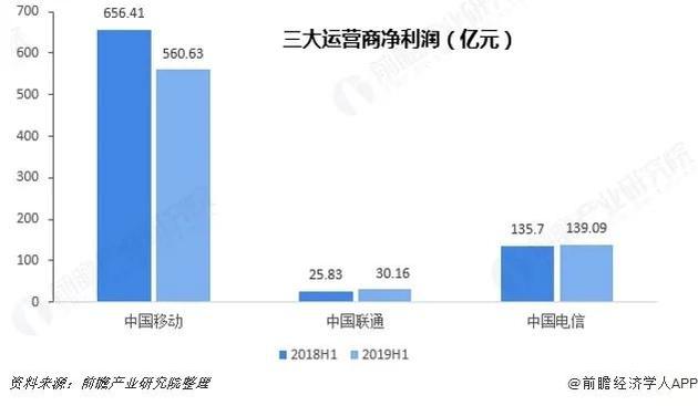 干兩年只夠交一年電費(fèi)，5G基站降耗怎成了“偷偷摸摸”?