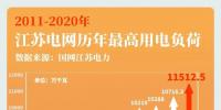 大電網(wǎng)如何“負(fù)重”而行？又將怎樣“舉重若輕”？大電網(wǎng)拿什么應(yīng)對大負(fù)荷？