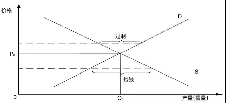 評(píng)論｜電力市場資源優(yōu)化配置的機(jī)理、特點(diǎn)與形式