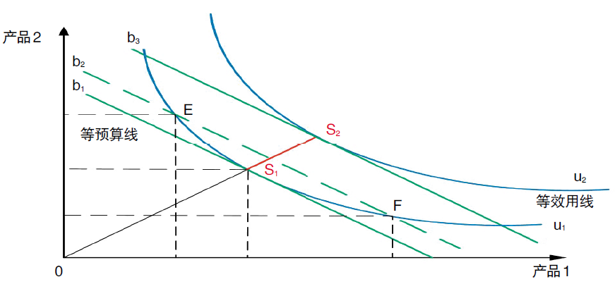 評(píng)論｜電力市場資源優(yōu)化配置的機(jī)理、特點(diǎn)與形式