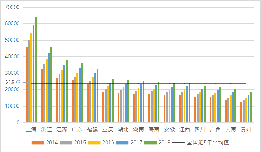 南方供暖路徑初探——?jiǎng)傂孕枨笙碌捻槃?shì)而為