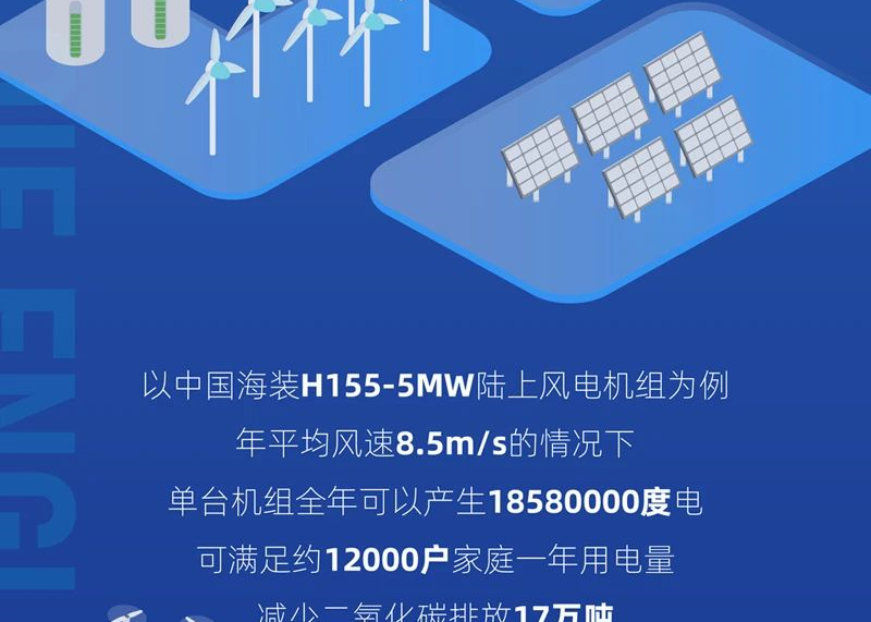 CWP2020丨乘風(fēng)破浪·會發(fā)電