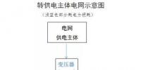 如何查處轉供電環(huán)節(jié)不合理的加價行為？