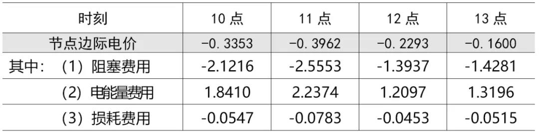 能源市場“負(fù)價格”事件分析及啟示