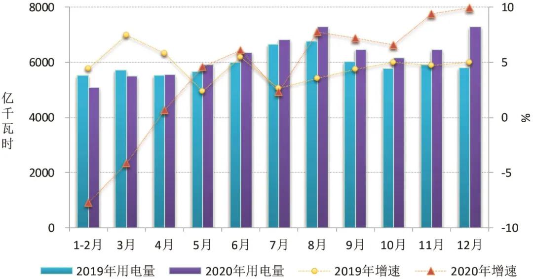 2020~2021年度全國(guó)電力供需形勢(shì)解析