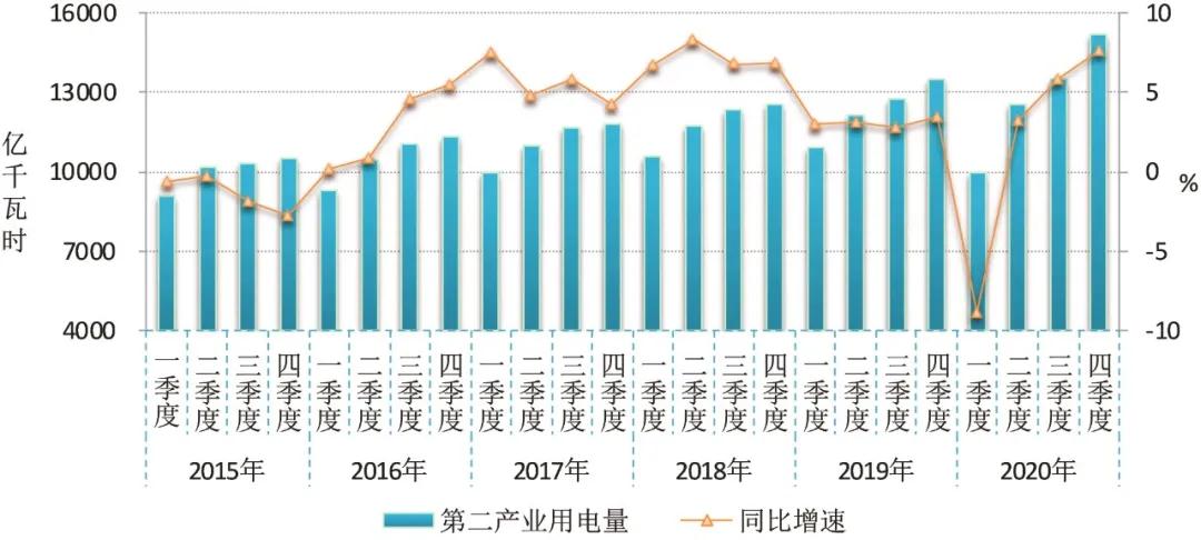 2020~2021年度全國(guó)電力供需形勢(shì)解析