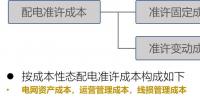 【電改新思維十二】增量配電市場(chǎng)，<font color=