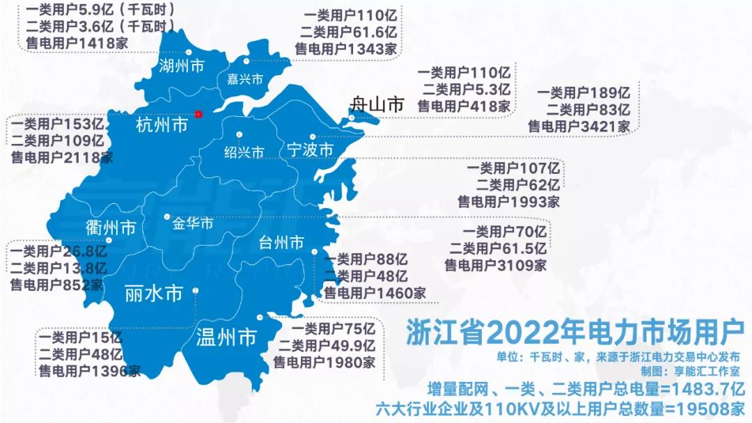 浙江“兜底”售電為何有人點贊有人不爽？