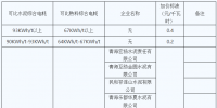 青海明確2022年度水泥、電解鋁、鋼鐵企業(yè)生產(chǎn)用電階梯電價(jià)標(biāo)準(zhǔn)