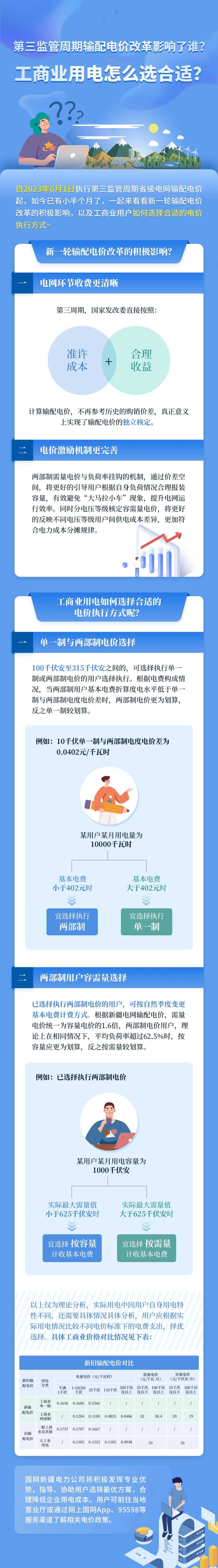 新電價影響了誰？工商業(yè)用電怎么選合適？