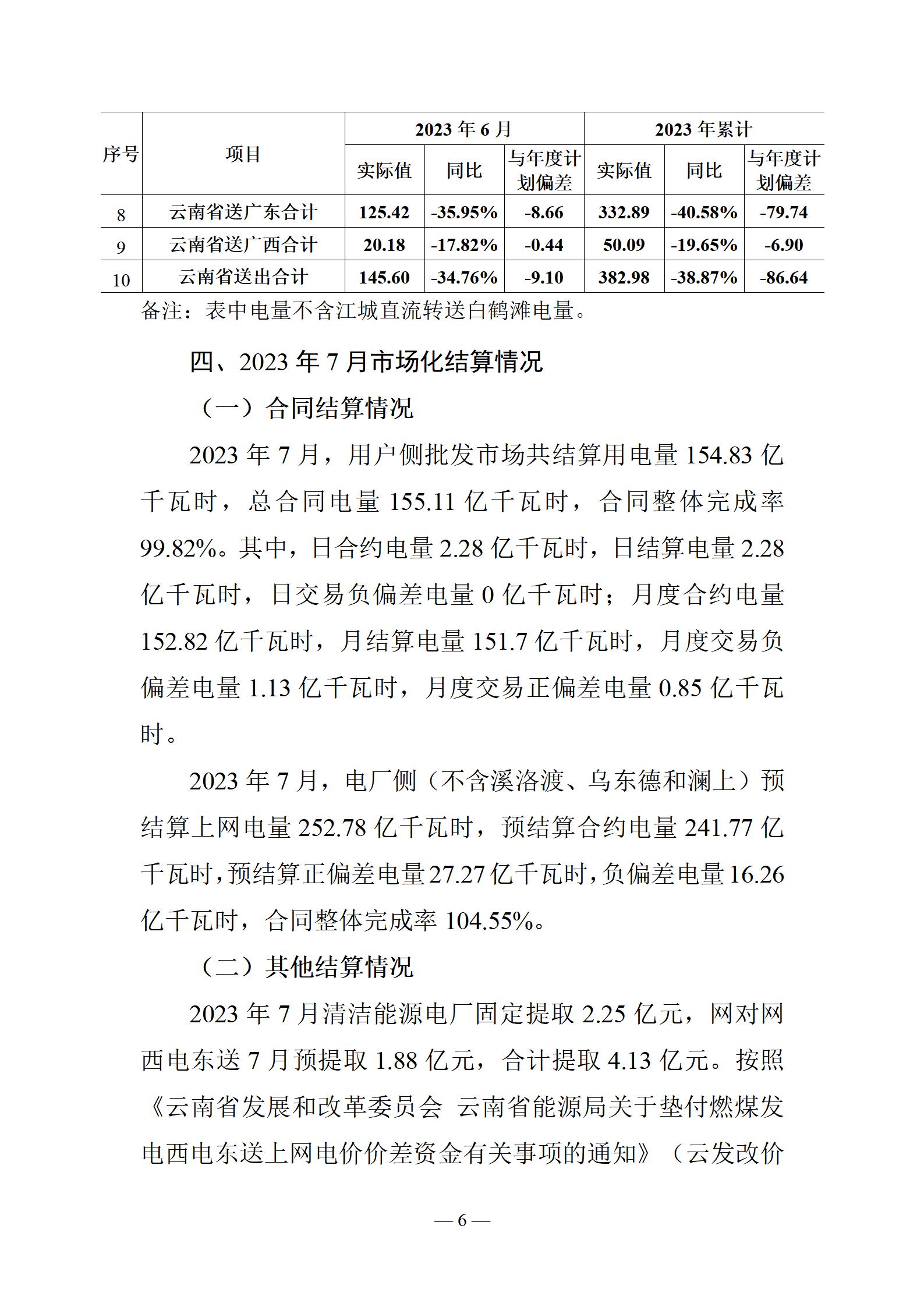 昆明電力交易中心云南電力交易月報