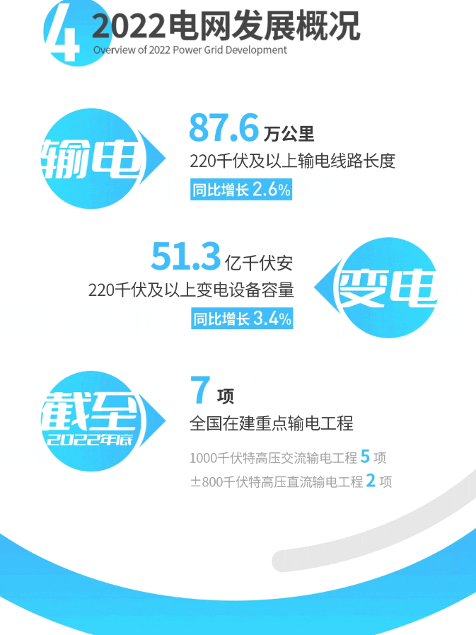 中國(guó)電力發(fā)展報(bào)告2023