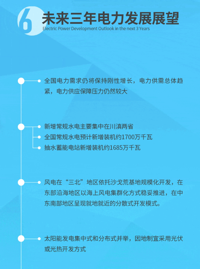 中國(guó)電力發(fā)展報(bào)告2023