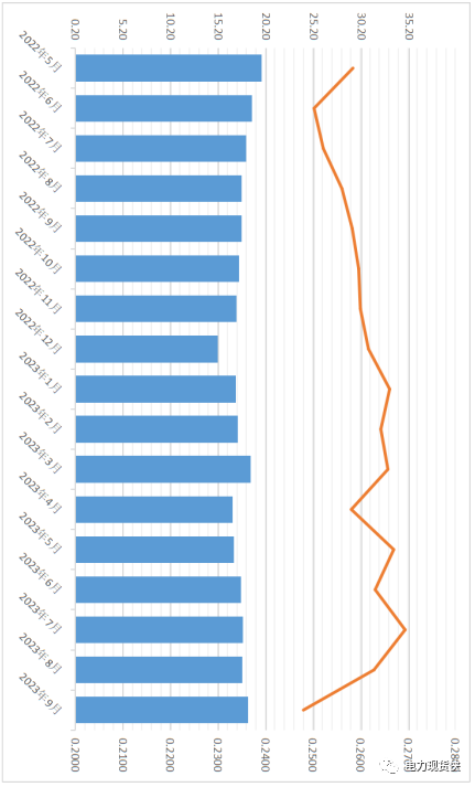 電力現(xiàn)貨俠作者：蘇克武