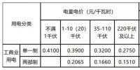 新輸配電價(jià)模式下 工商業(yè)用戶如何選擇更<font color=