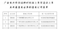 廣西15家售電公司強(qiáng)制退市